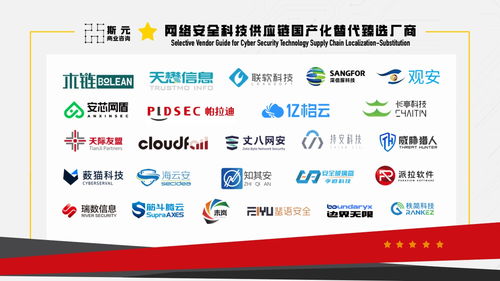 2023年網(wǎng)絡安全科技供應鏈報告技術交流