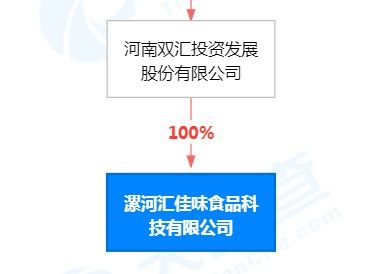 雙匯發(fā)展2000萬成立食品科技公司，馬相杰任董事長強化技術交流