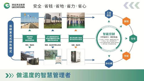 濱州組織參加第六屆山東省綠色建筑與建筑節(jié)能新技術產(chǎn)品博覽會技術交流活動