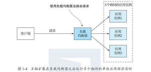 微服務(wù)架構(gòu)設(shè)計(jì)模式深度剖析與Java開發(fā)實(shí)戰(zhàn)