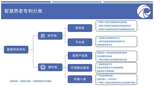 養(yǎng)老產(chǎn)業(yè)報(bào)告揭示區(qū)域格局 魯粵川蘇領(lǐng)跑全國，信息化運(yùn)維服務(wù)成關(guān)鍵支撐